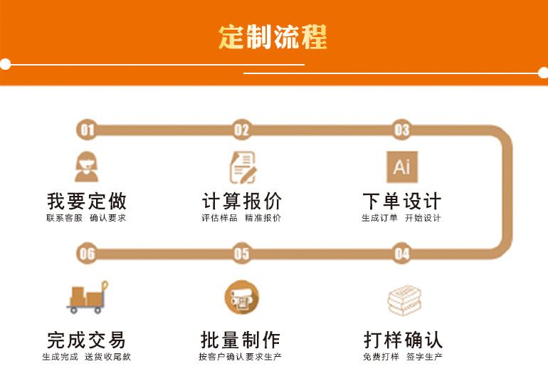 定制中心(图1)